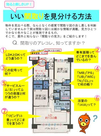 間取りのアレコレ 知ってますか さいたま市浦和エリア不動産 くさの工務店 16年07月10日 スタッフブログ